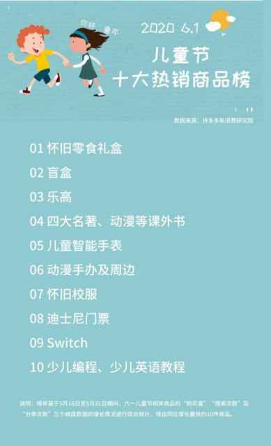 拼多多发布儿童节消费数据:成年人互送怀旧礼