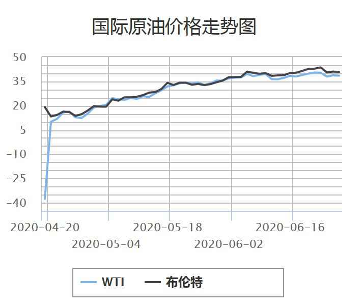 下班先去加油！国内油价或迎来年内首次上调