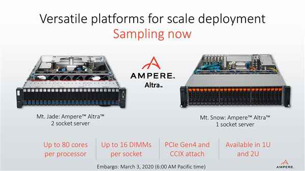 Ampere发布80核心ARM处理器:年底冲到128核心