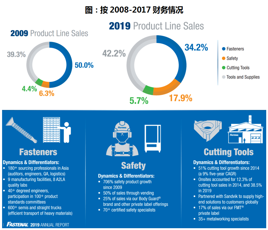 掘金万亿规模工业品市场，寻找中国版“快扣（