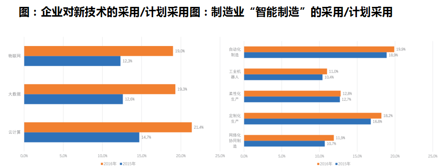 掘金万亿规模工业品市场，寻找中国版“快扣（