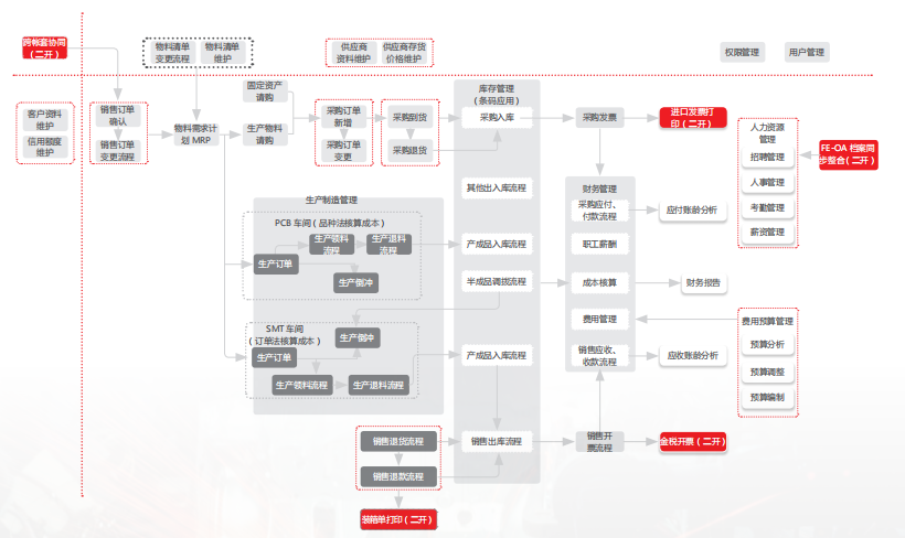 用友软件助力乐健科技 产业转型 管理转型