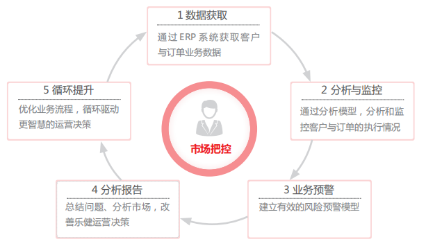 用友软件助力乐健科技 产业转型 管理转型