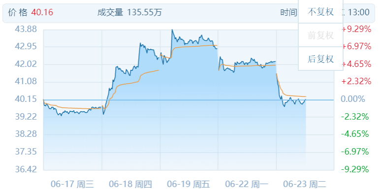 减持不停，中兴通讯被大股东套现58亿巨款！芯片