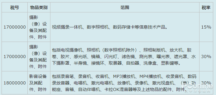 高考后去海南买免税iPhone？这里有一份购买指南