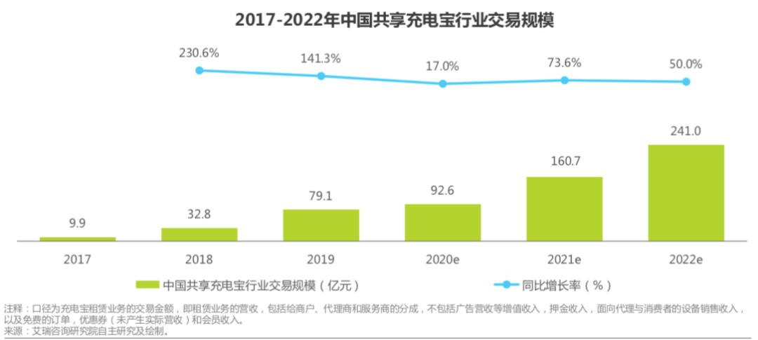 朱啸虎半小时就投资、美团三次杀入，这个行业