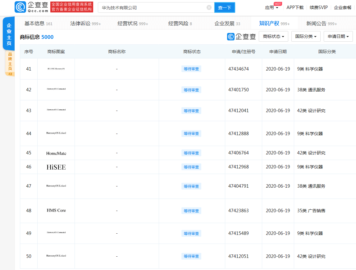 华为申请多个HarmonyOS相关商标