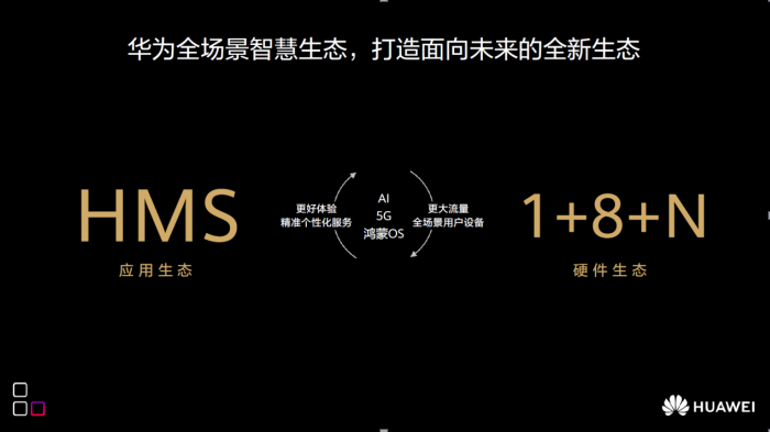华为张平安：共筑HMS全场景智慧生态 创新重构科