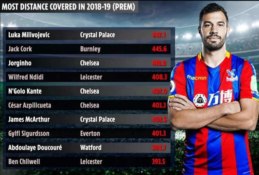 美团CEO王兴：国足跑不过清华男生 黄健翔回怼：