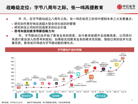 进击的字节跳动！海外市场受挫，疯狂招人，就