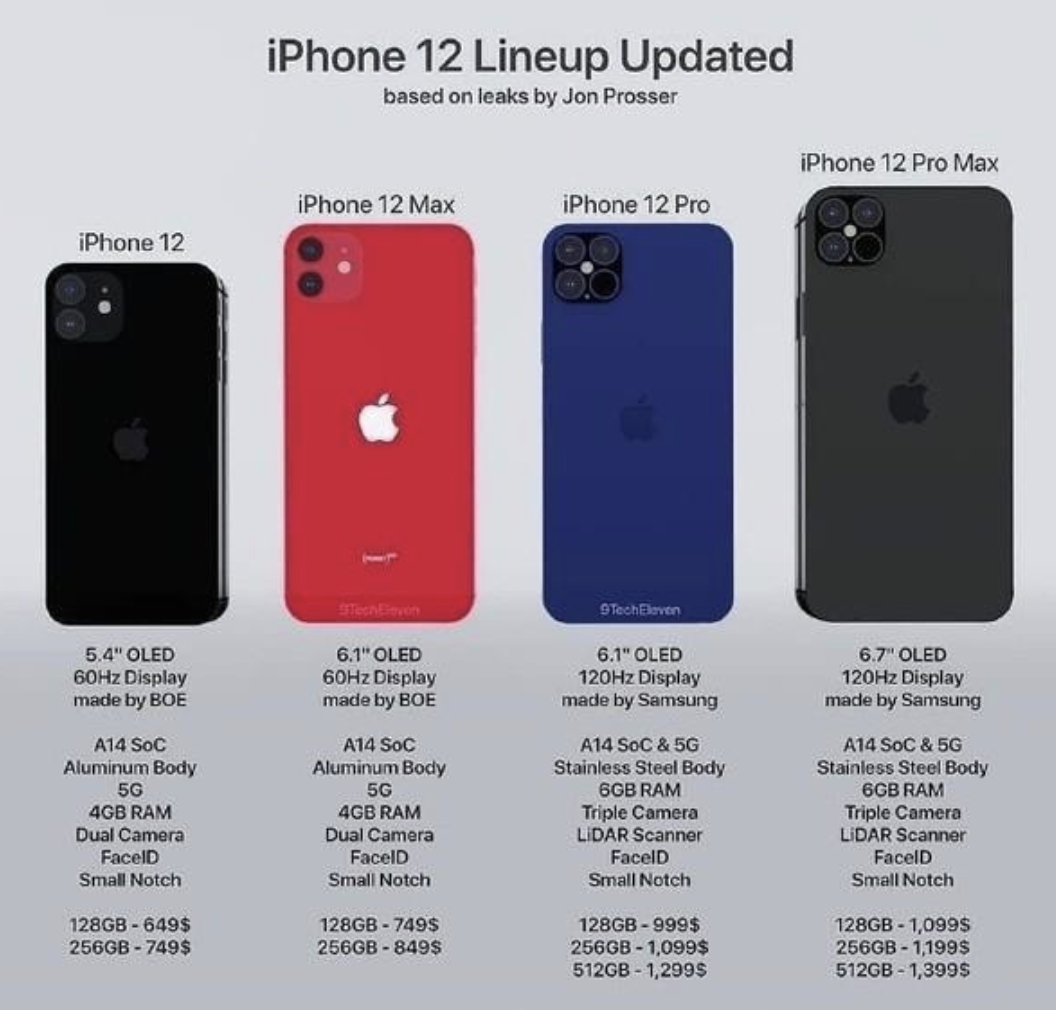 5G手机被截胡？最新消息爆料iPhone 12或有4G版