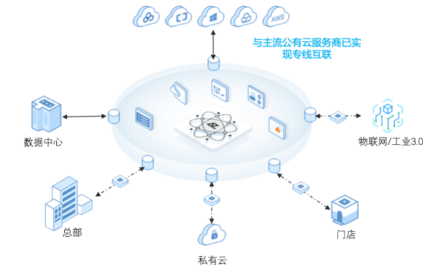 WAN 案例入选爱分析ifenxi《中国云计算行业趋势报