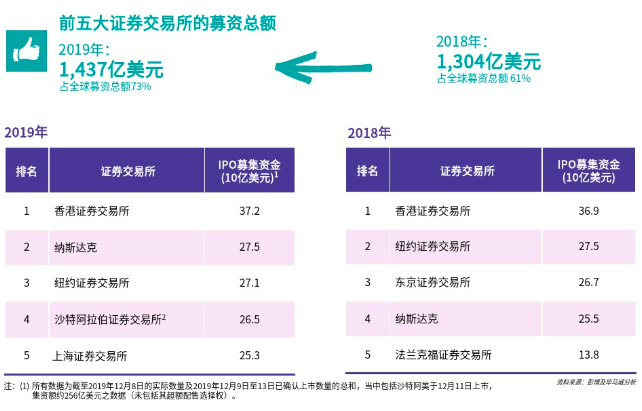 港股“回锅肉”,喂饱了谁?