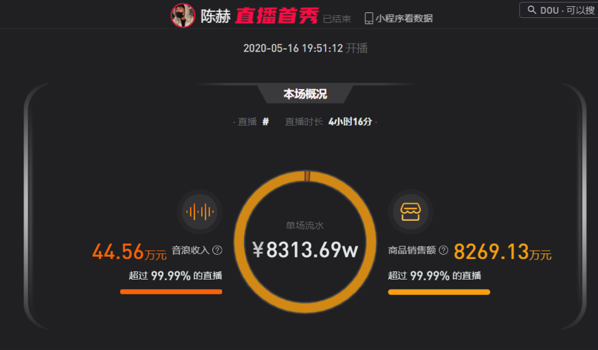 从8000万到800万，陈赫经历了什么？