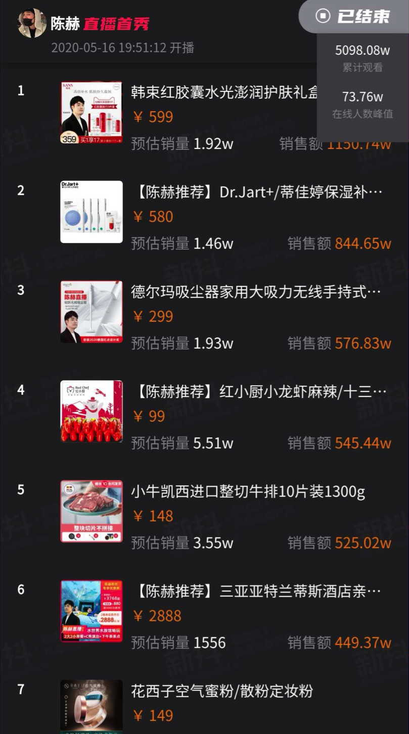 从8000万到800万，陈赫经历了什么？