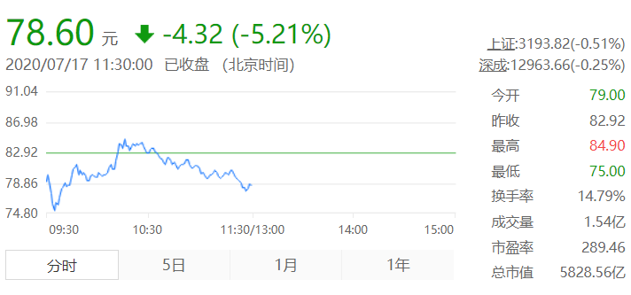采用联发科5G芯片后的华为，还能维持手机业务的
