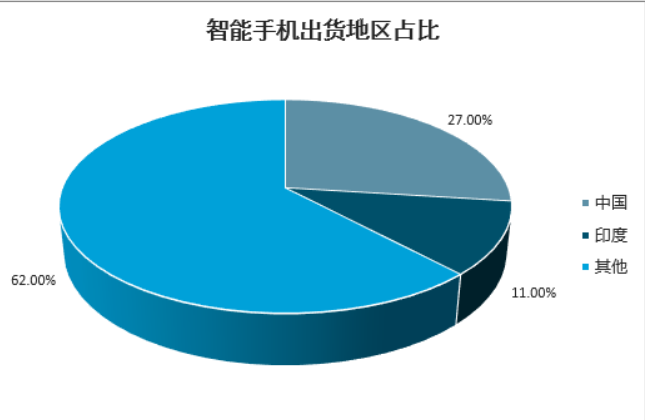 印度制造入戏太深，青铜想虐王者