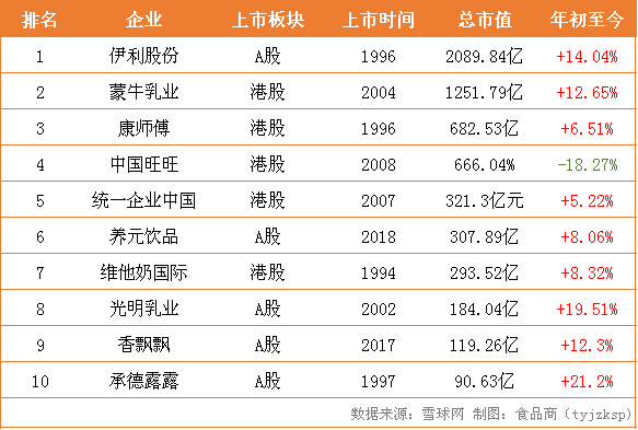数据丨寒冬之下,上半年10家饮料上市巨头过得怎