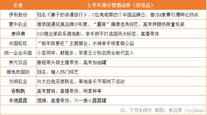 数据丨寒冬之下,上半年10家饮料上市巨头过得怎