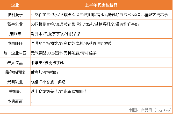 数据丨寒冬之下,上半年10家饮料上市巨头过得怎