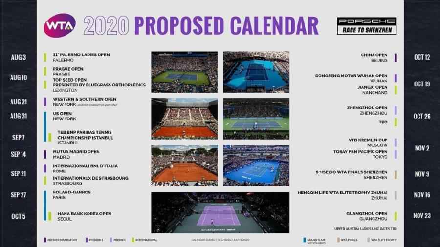 WTA更新临时赛历：赛季8月3日重启 全年共21站