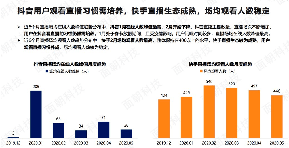抖音带货100天，商人罗永浩早已备好后路