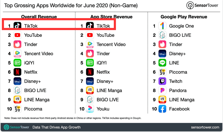 美国也要封杀TikTok？张一鸣"放大招"了
