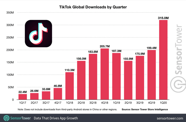 美国也要封杀TikTok？张一鸣"放大招"了