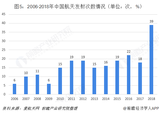 终于来了！中国首辆火星车正式发布：重约240公