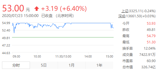 起底“长寿药”概念股暴涨背后：产品售价1499元