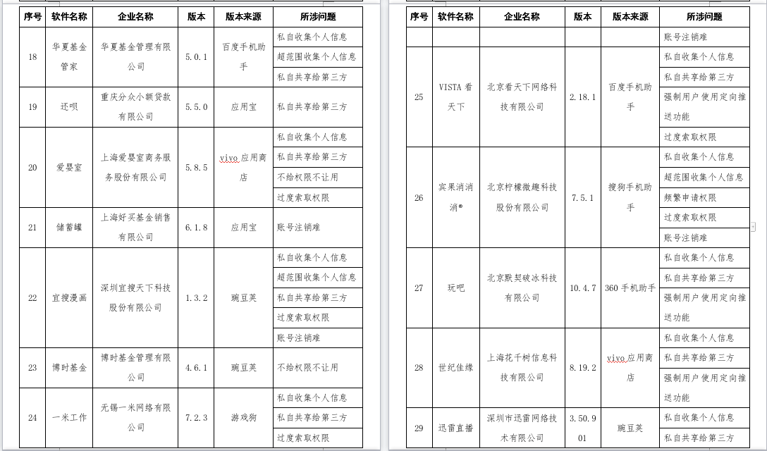 工信部通报58款APP，去哪儿网：账户注销可即刻生