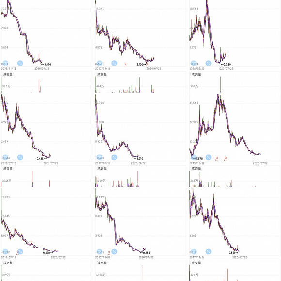 网贷平台员工：我的财务自由梦，惊醒于上市前