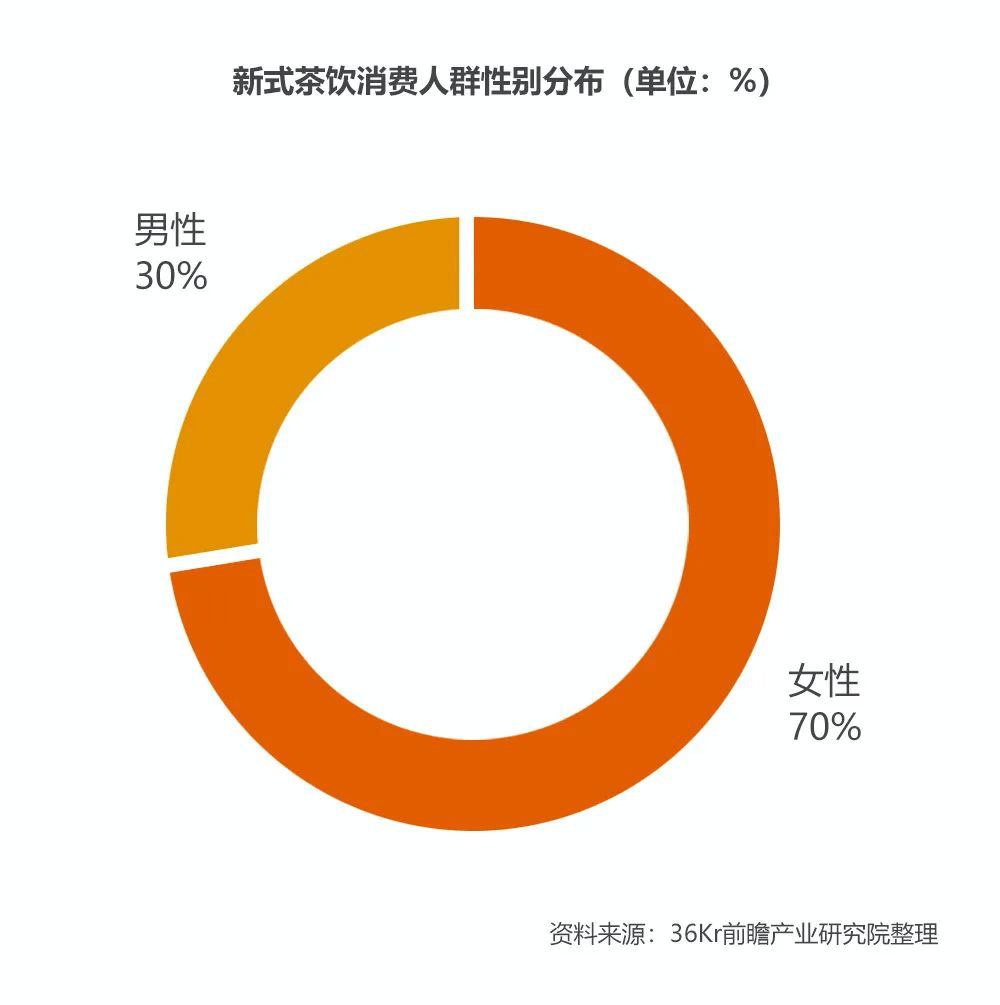 娃哈哈老矣，尚能茶否？