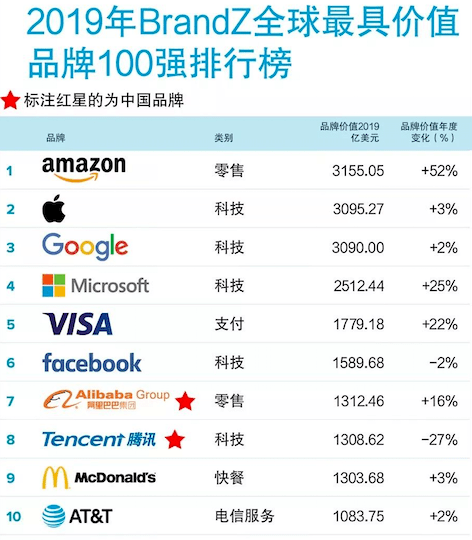中国代工厂的尴尬:100块的墨镜,贴上logo,售价