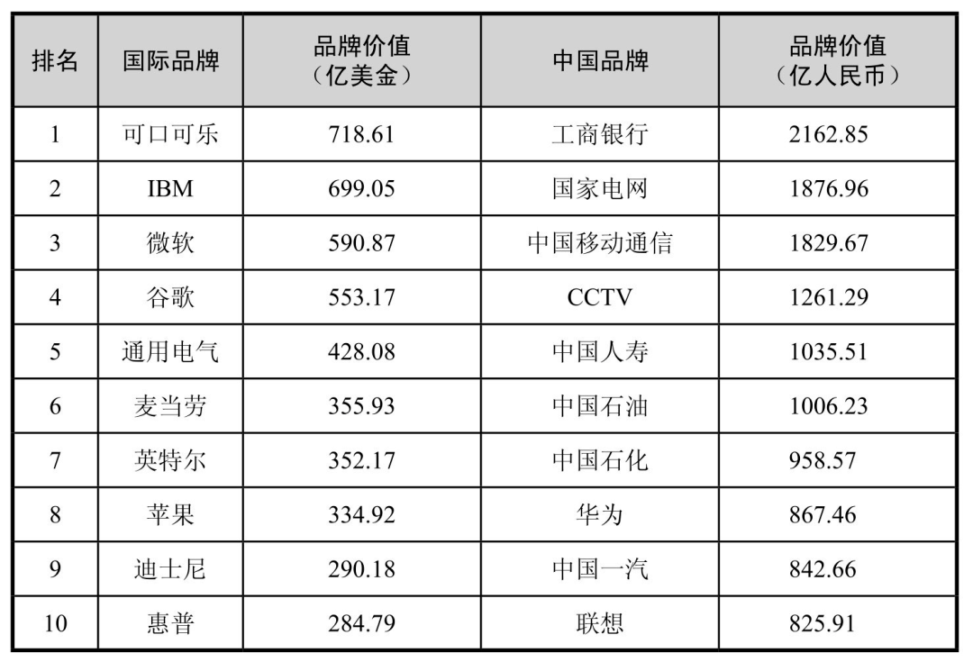 中国代工厂的尴尬:100块的墨镜,贴上logo,售价