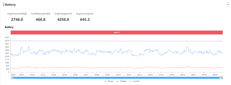 天玑720中端王炸!realme真我V5首发评测