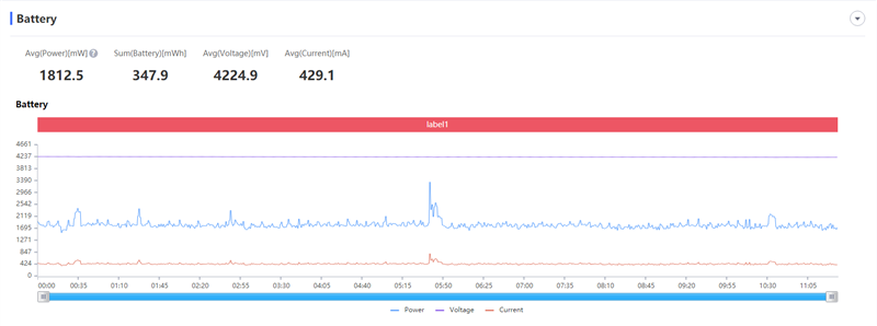 天玑720中端王炸!realme真我V5首发评测