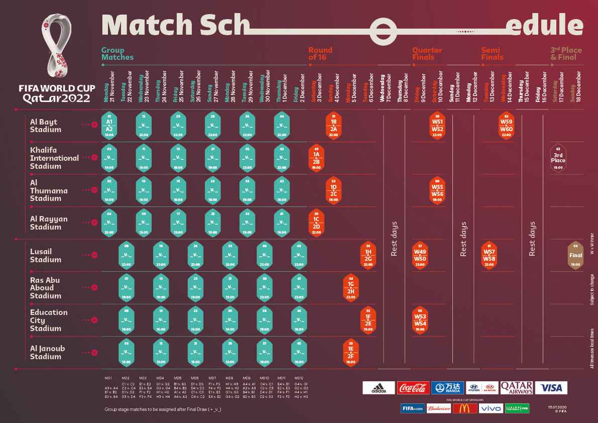 图片来源：FIFA国际足联官网