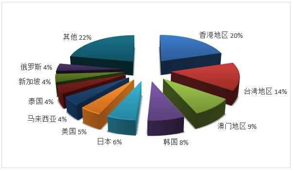 文旅部：2019年度全国旅行社营业收入7103.38亿元