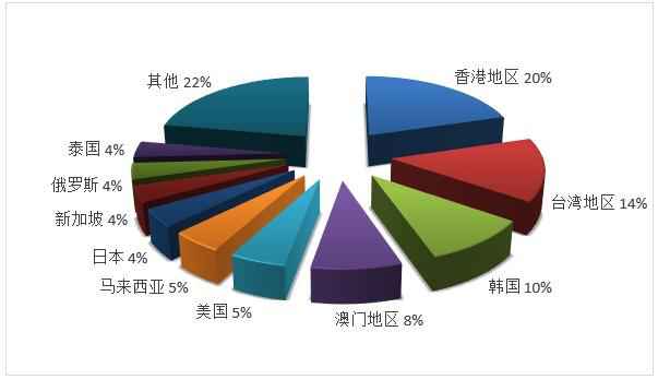 文旅部：2019年度全国旅行社营业收入7103.38亿元