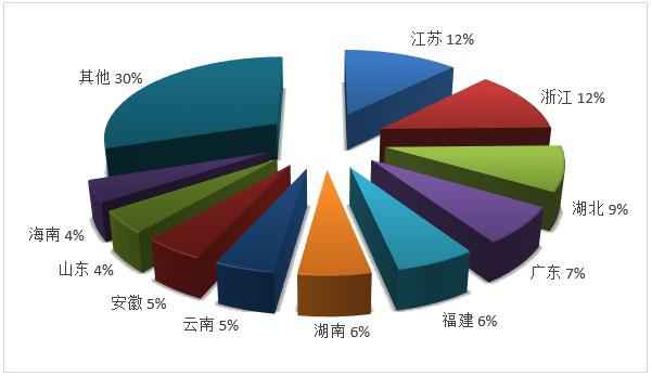 文旅部：2019年度全国旅行社营业收入7103.38亿元