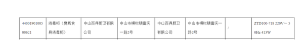 华帝股份子公司百得厨卫生产消毒柜广东抽检不
