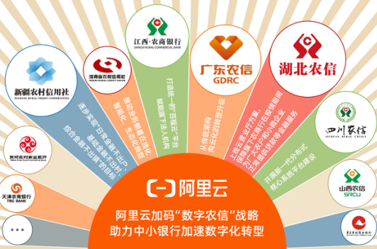 阿里云战略签约江西农信 服务全国近一半省级农