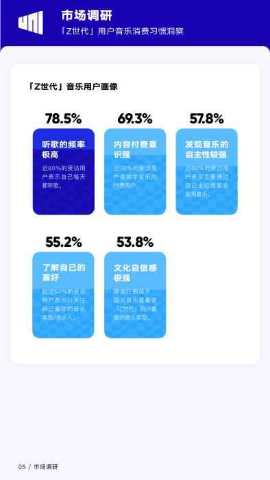 图片来源：2020年Q2《华语数字音乐行业季度报告》