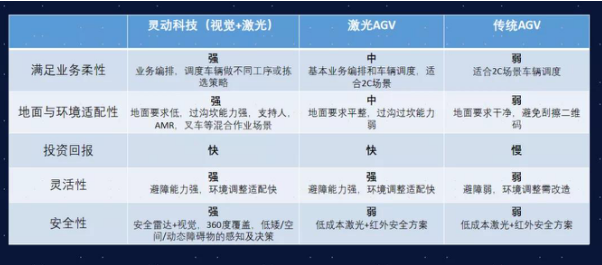 AMR第四代移动机器人发布 更智能的应用于仓储搬