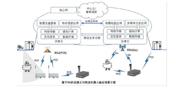 AMR第四代移动机器人发布 更智能的应用于仓储搬