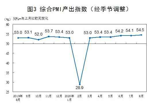 国家统计局：8月中国制造业PMI为51.0% 环比略降