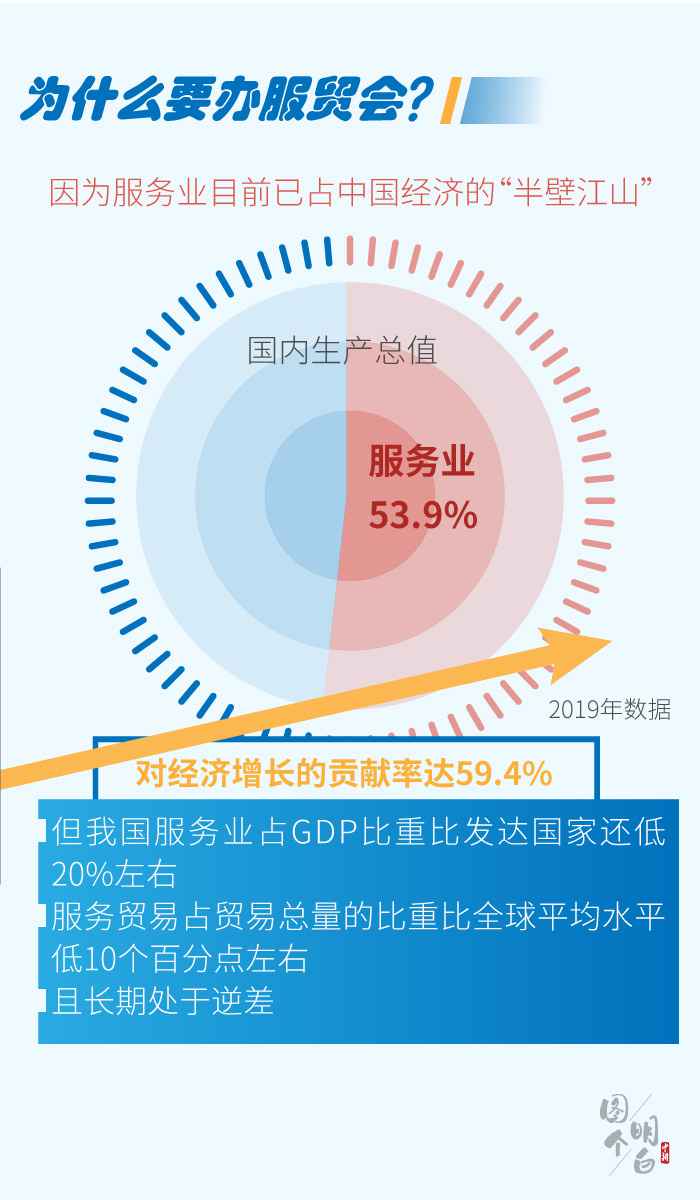 一图看懂服贸会到底是个什么会