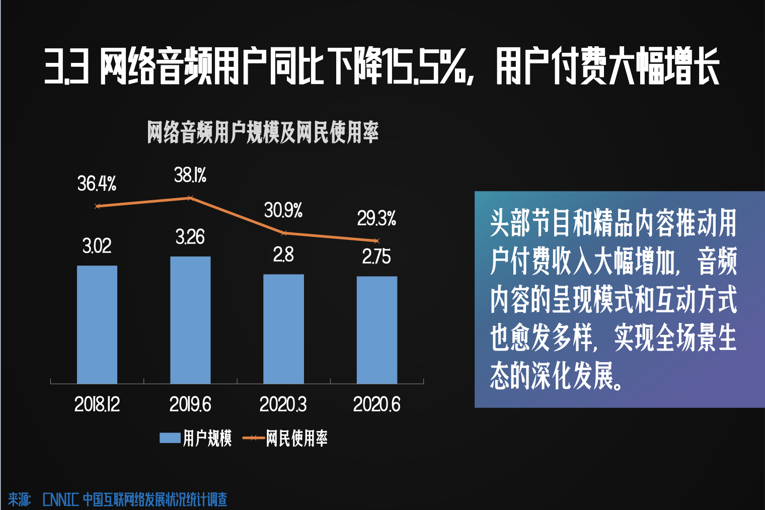 无视听，不网络！《2019中国网络视听发展研究报