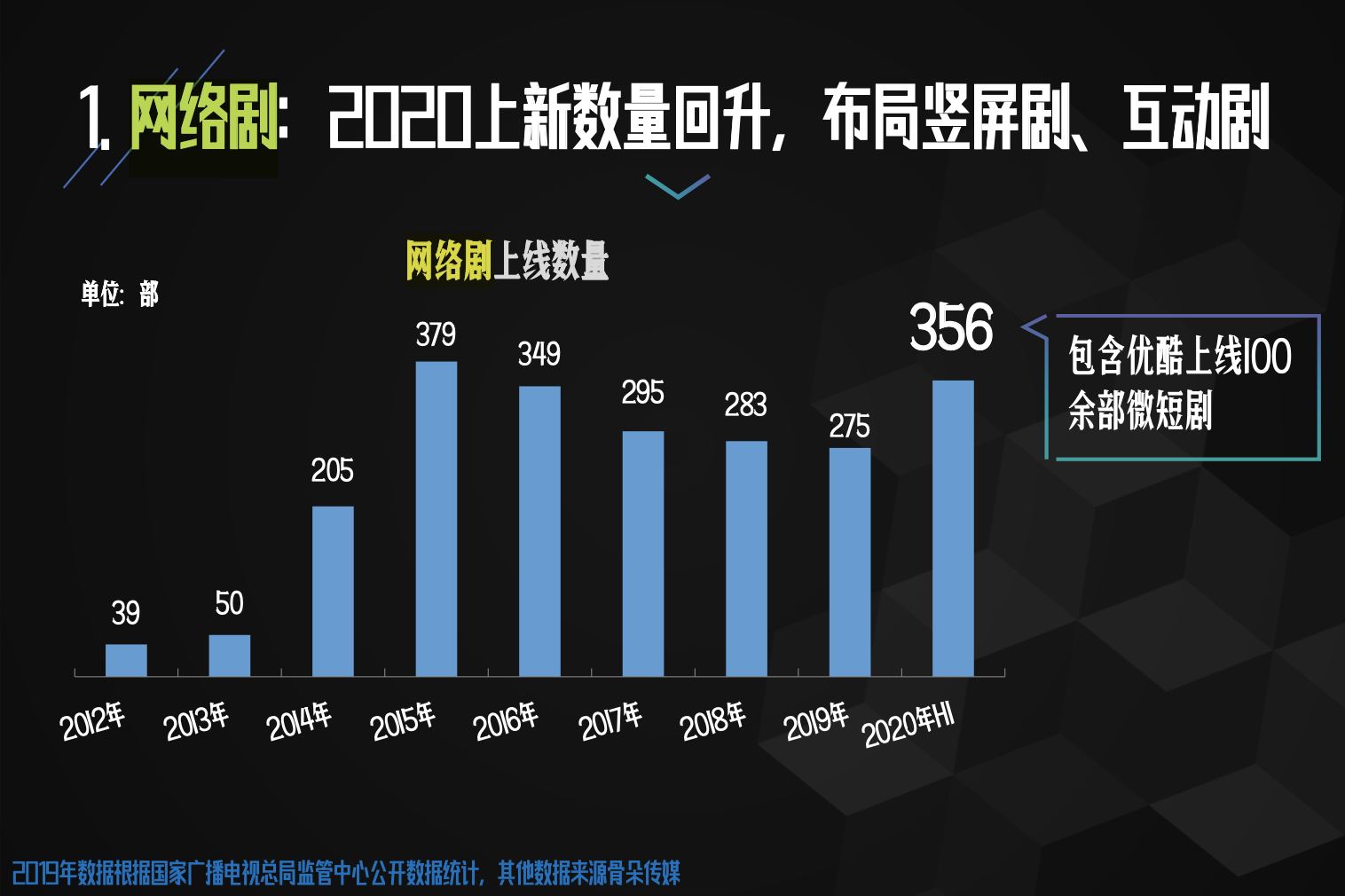 无视听，不网络！《2019中国网络视听发展研究报
